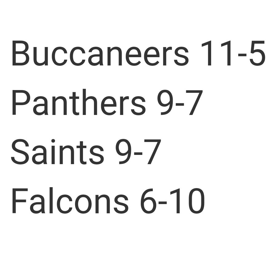 rzbillbarnwell's tweet photo. I saw the decline coming for the Falcons and the improvement for the Saints and Panthers -- just overestimated the Saints and under estimated Carolina. The Buccaneers were tough to peg because they added so much talent, but faced long odds with the schedule. https://t.co/dDAkKGHOmc