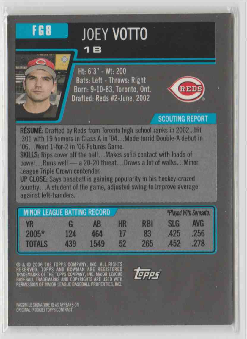 GroverSportCard's tweet photo. 2006 Bowman Draft Future's Game Prospects Gold Joey Votto #FG8 Cincinnati Reds
#retweet #ebay #BowmanDraft #Future'sGame #JoeyVotto #Reds
https://t.co/YXiOEkfefh https://t.co/6VxaLYVVMs