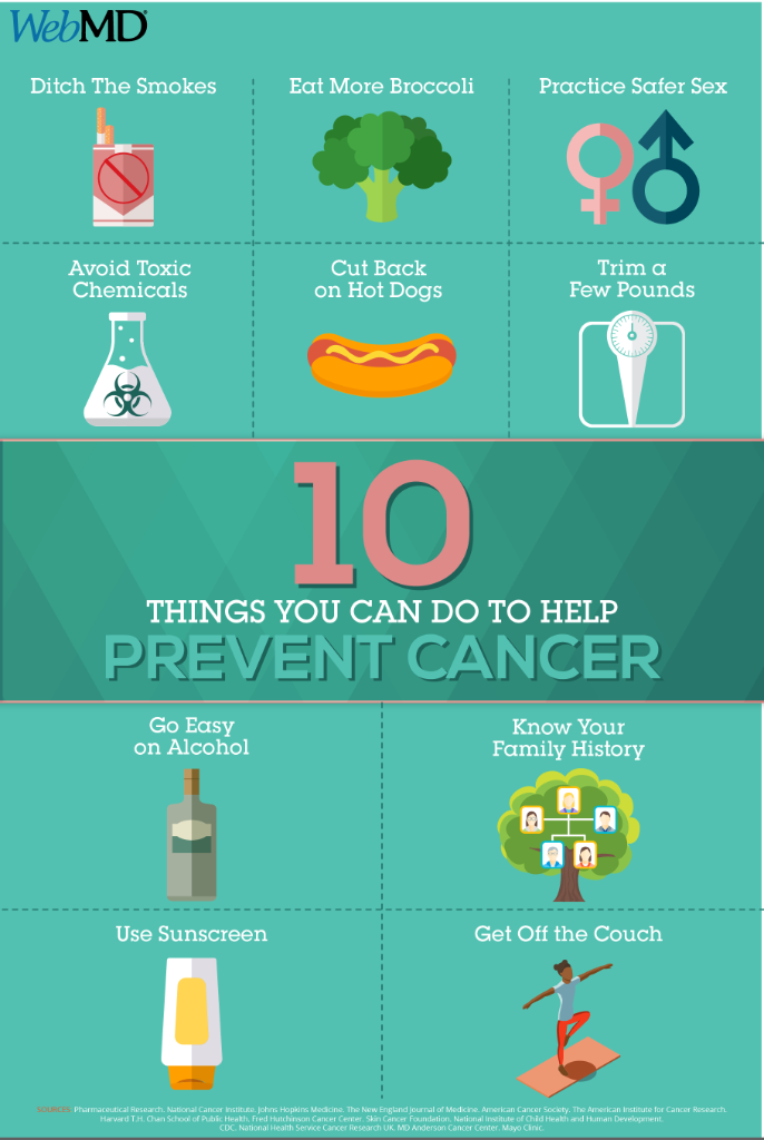 WebMD's tweet photo. Even a few small changes can make a big difference in cutting your cancer risk. https://t.co/9X7GPdEzHH https://t.co/KsLuydZdJS