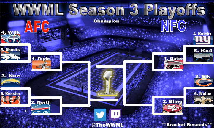 TheWWML's tweet photo. The WWML season 3 playoff picture is set. Tune in to The WWML twitch for all the action and updates. https://t.co/2FkTCuFYAE @leaguecrawler https://t.co/QKjm9jxoSD