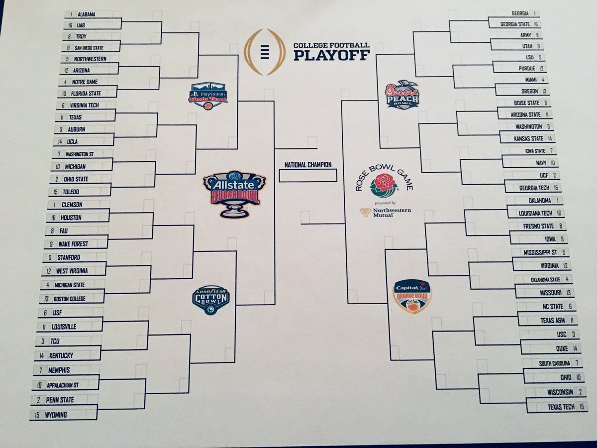 AcunaDingers's tweet photo. Hi everyone.

Nobody seems to be on board with a 64 team College Football Playoff, so I created a whole bracket just to prove to y’all that it would be great.

All games played at the home stadium of higher seed until Elite 8. Each “region” has its own NY6 bowl. (The elite 8) https://t.co/OEhuqMb0Me