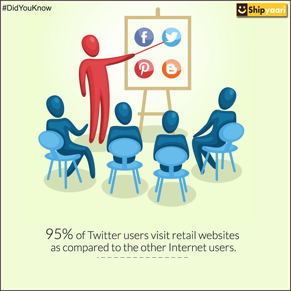 Shipyaari's tweet image. #DidYouKnow 95% of Twitter users visit retail websites as compared to the other Internet users: that means every ecommerce business people concentrate &amp;amp; generate more followers on Twitter rather than others. #eCommerce #SimplifiedLogistics
