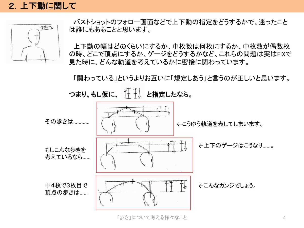 歩きの作画について Togetter