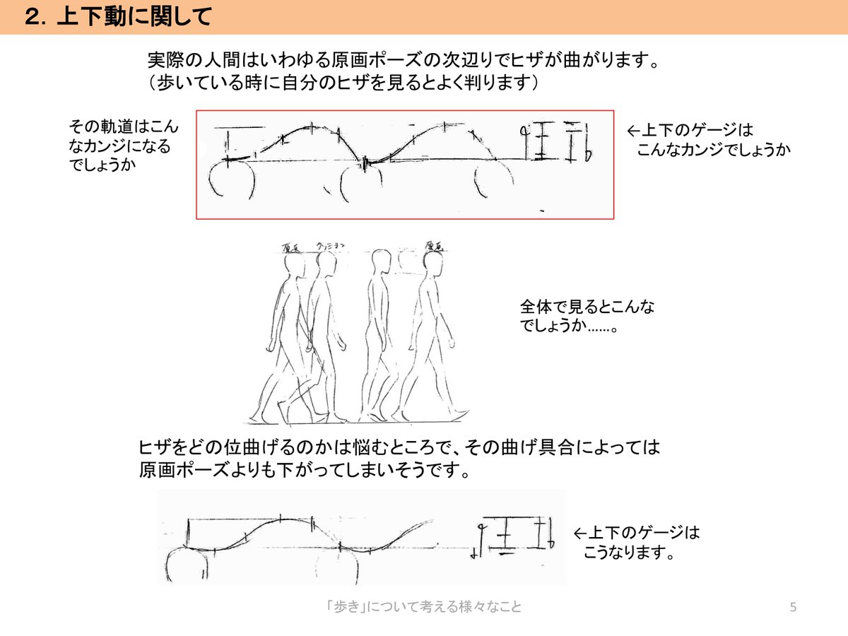 歩きの作画について Togetter