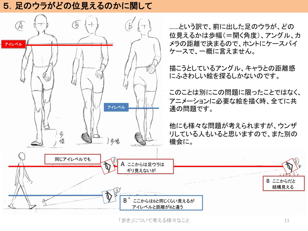 作画参考とアニメ知識