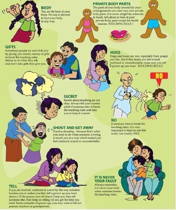 Bakht92's tweet photo. Please let your children, younger siblings, cousins, etc know this. Please spread awareness. Be vocal about it.. & prevent it by educating your loved ones about it.
#SpreadAwareness #SayNoToChildAbuse #JusticeForZainab #JusticeForEveryChild
#SaveBatool https://t.co/Qkeh8pgIul
