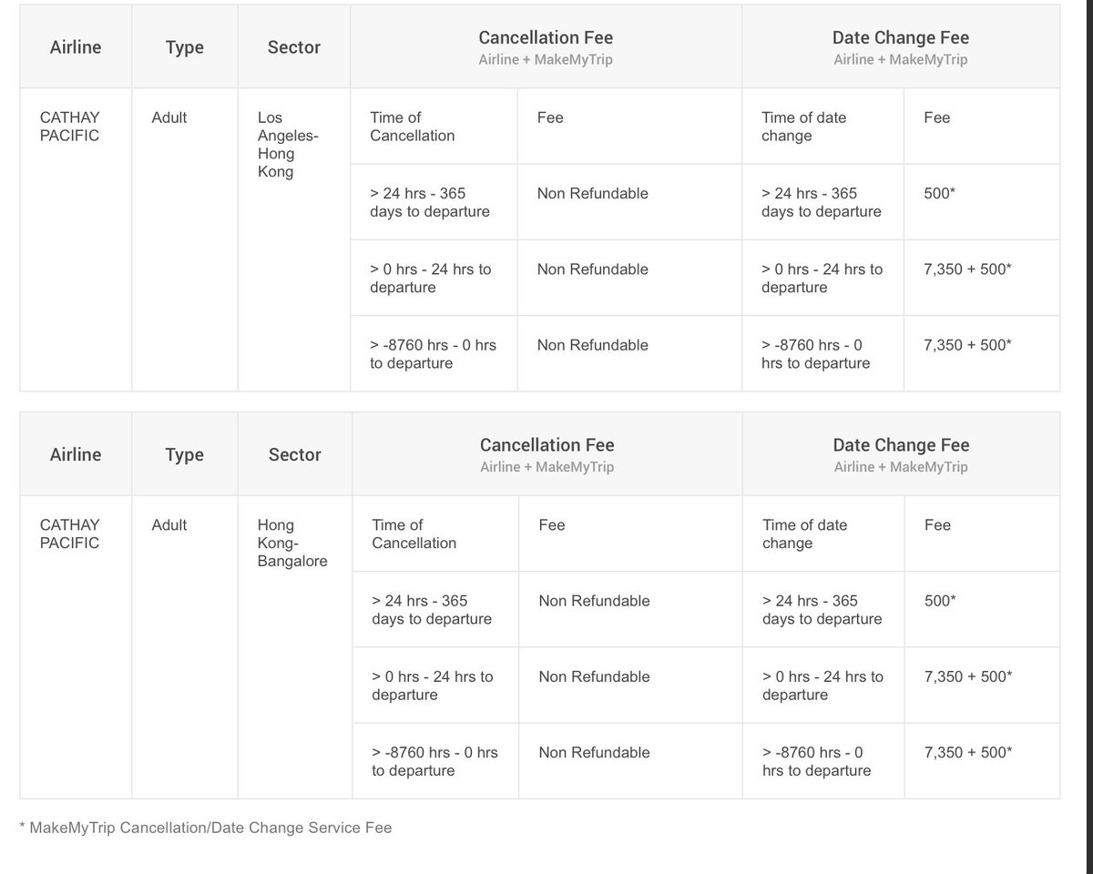 g_matuag's tweet photo. @makemytripcare : I have booked a ticket (NN2302817813895) on your website. While booking the ticket, it showed date changes are allowed. Now, I want to change the dates of the ticket to 11th Feb 2018 from 29th Jan 2018. Your cc says now,date changes are not possible. https://t.co/BrrIrfZ6WZ