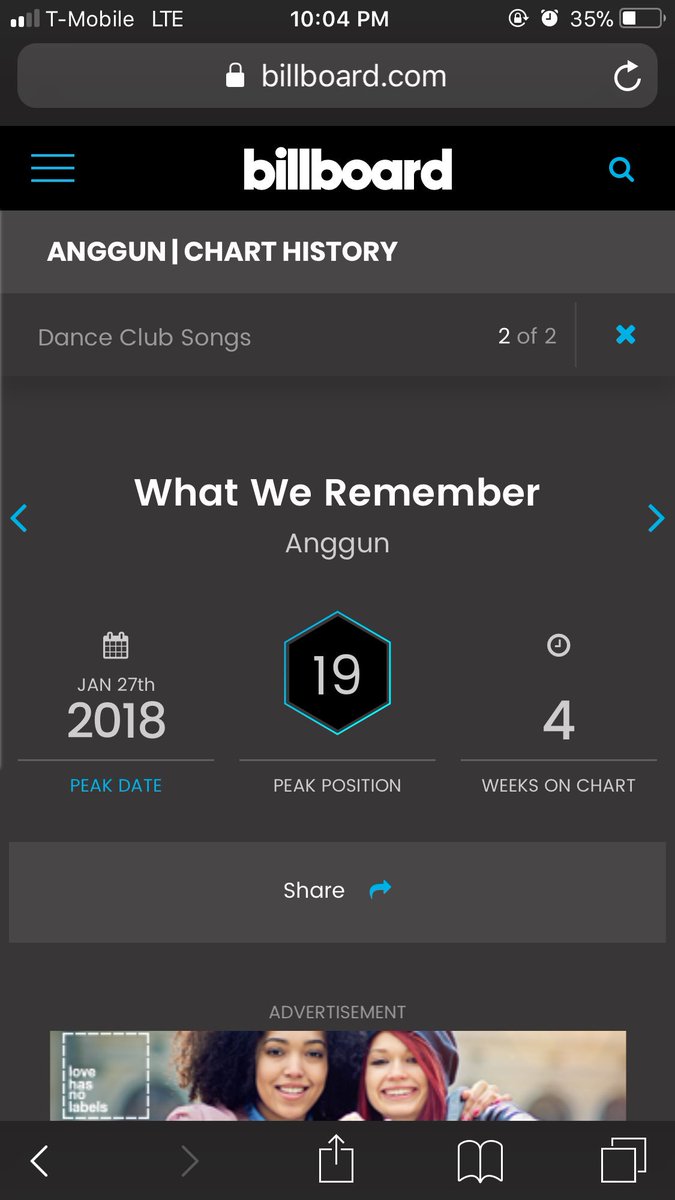 Dance Club Play Chart