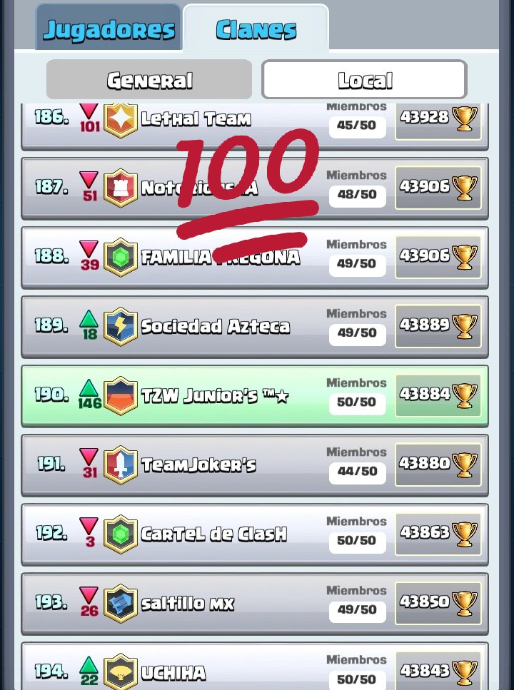 Seguimos creciendo🔰😌🔺🏆VAMOS POR MAS🔰👀 @Juniors_Mx1 @albertgamer05YT @TWZ_GAMING <a href="/Manuel_LM_/">Manuel LM</a> @iNEGAZ_OP