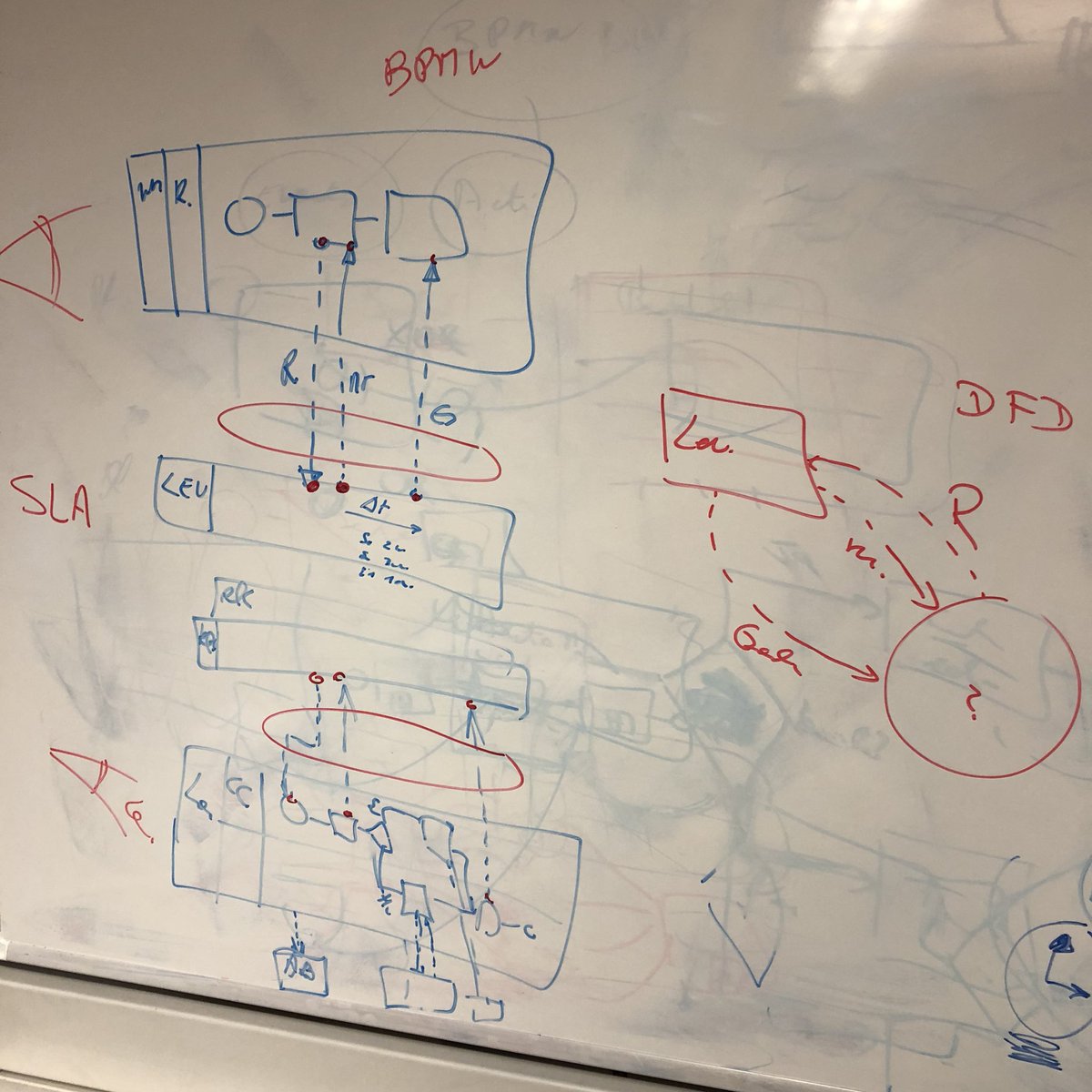 GIJSELSDOTCOM's tweet photo. 3 day Course #omnitracker , preparation for #OCEB Certification #BPMN 2.0 https://t.co/u6xc0mtT1k