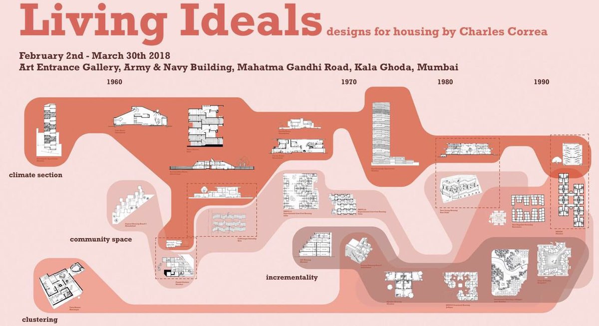 soh_india's tweet image. ‘Living Ideals: Designs for housing by Charles Correa’ opens just before the inauguration of ‘State of Housing: Aspirations, Imaginaries and Realities in India’ on 2 February at the Army &amp;amp; Navy Building, Kala Ghoda