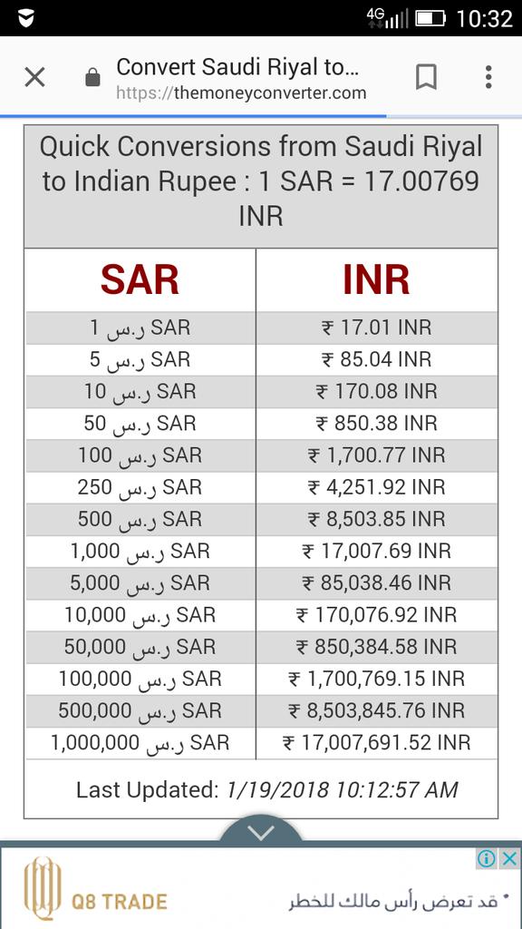 Saudi riyal to indian rupees today