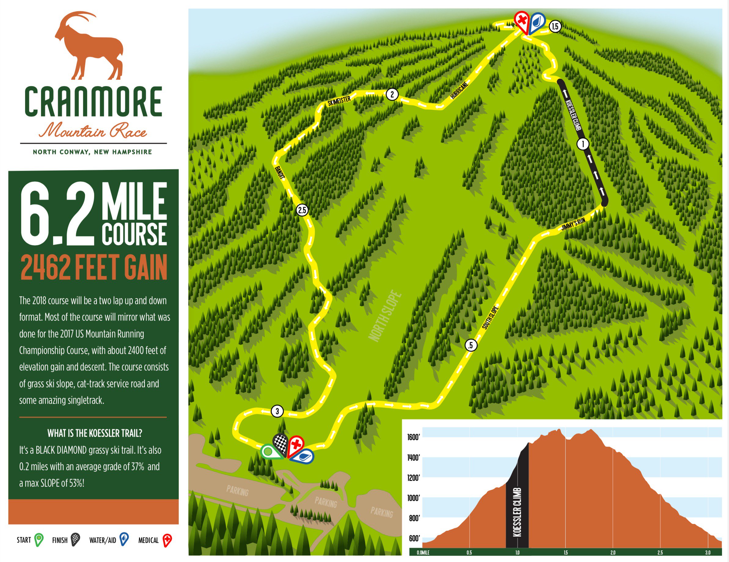 Cranmore Mountain Resort Trail Map Acidotic Racing On Twitter: "Here's A Sneak Peek At The Cranmore Mountain  Race Map. Two Laps Totaling Approximately 10K. Online Registration Is Now  Open. Please Visit Our Website At Https://T.co/Tkyn8Gy37M For The