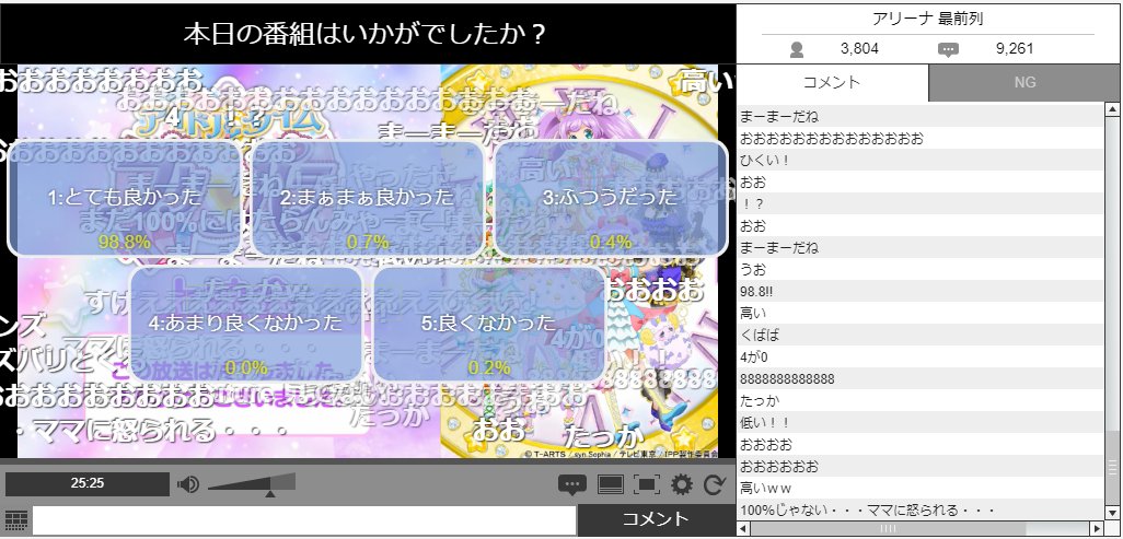 18冬アニメ ニコ生アンケート結果まとめ