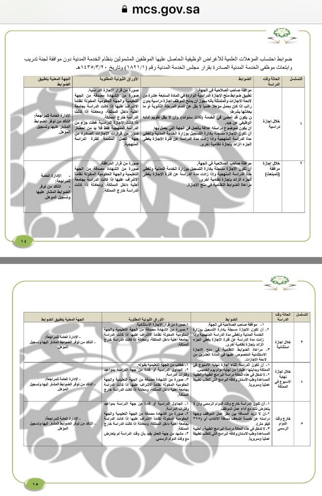 قـرار Qarar Twitterissa الدراسة خارج أوقات الدوام الرسمي لا تتطلب موافقة أو إشعار الجهة وإنما يرفق مشهد من جهة العمل يفيد بأن وقت الدراسة لم يتعارض مع أوقات الدوام الرسمي ويتم تسجيل اعتماد