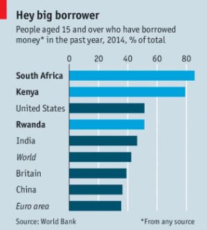 CharlotteKing88's tweet photo. Of the 37 million adults in #SouthAfrica... less than 10 million are in formal employment, but 25 million owe money to a bank/corporate lender. Corr. https://t.co/Ic2iEvloQg https://t.co/tKSzP5mHzY