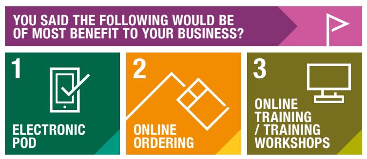 express_asphalt's tweet photo. We asked. You answered.
Keep an eye out for details on how we are improving our digital offering across the #ExpressAsphalt business.
We love feedback, this helps us to help you! What else can we do to benefit your business?
#ExpressExperience #DigitalJourney #Online https://t.co/xO1hgpvN2K