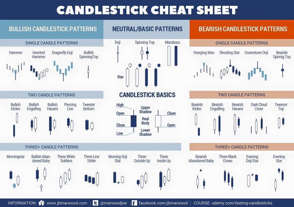 Some infos about our beloved candlesticks! #crypto