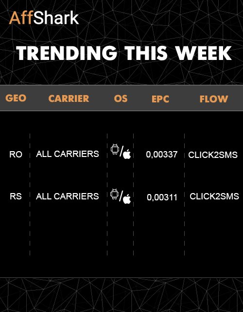 affshark's tweet image. Meet the TOP European countries with the highest performance this week. 
It is the right time to run our TOP offers!
Just follow this link goo.gl/1xWp1V to check it out!
Drop a line to your dedicated manager to get a tracking links.