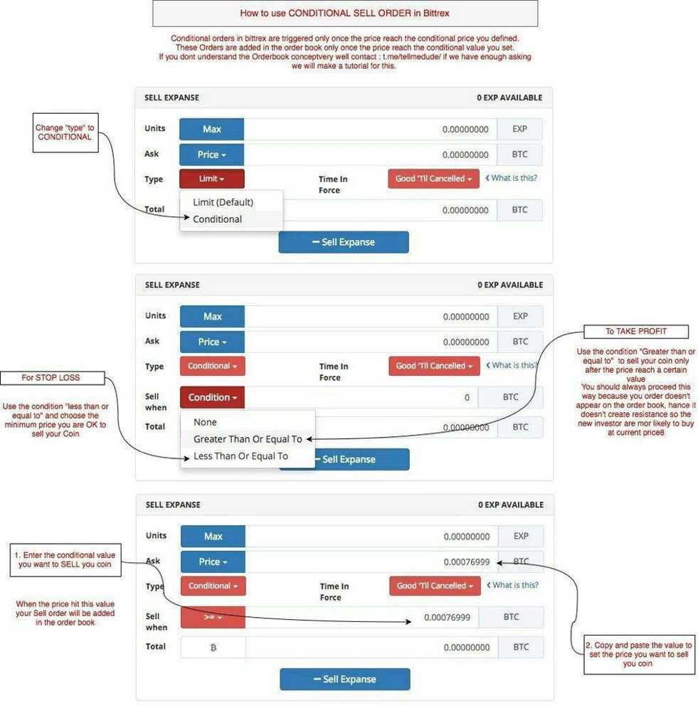 Very important graphic which explains how to implement stop-loss orders, taking profits etc. on Bittrex