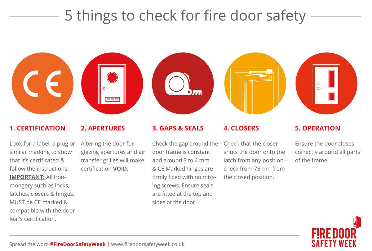 GerdaSecurity's tweet image. Check your #firedoors today with the 5 step challenge #firedoorsafetyfriday. It may be the most important thing you do this week #firesafety Spread the word and NOT fire @MeansofEscape @FDSafetyWeek @FPA_tweets
