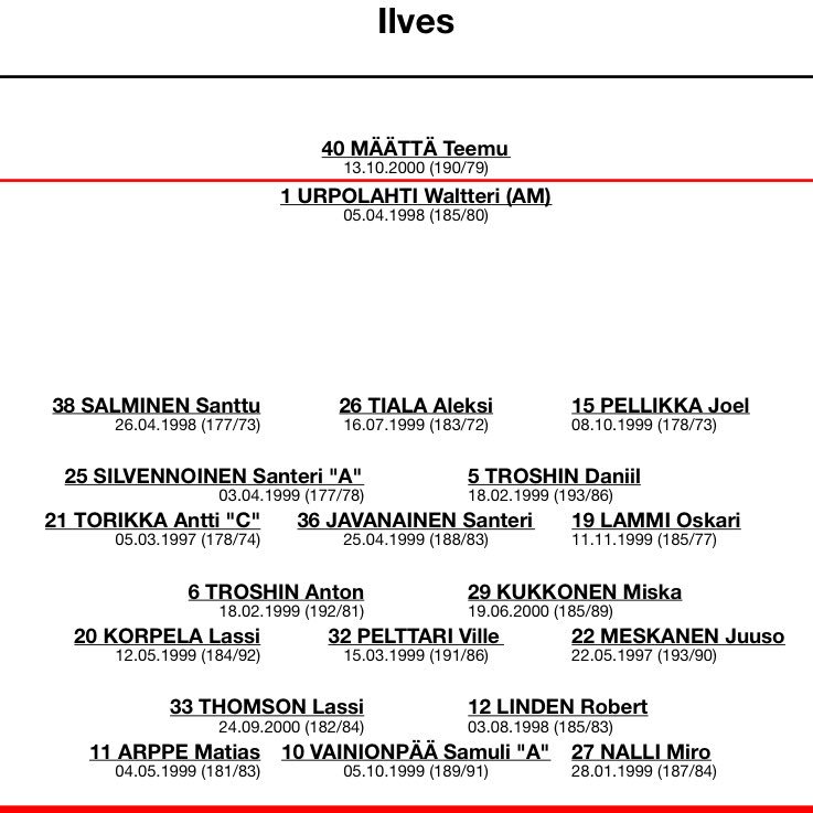 Näillä ketjuilla illan koitokseen. Vastaan asettuu @Jokerit_A . Ottelu alkaa 18:30 Hakametsässä! #akollit #asmliiga