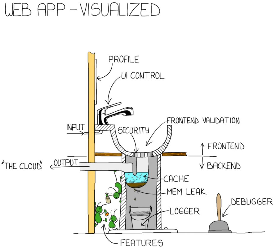CodicaCom's tweet image. I am Programmer,I have no life. WEB APP – Visualized 😀🧐🤪 #iamprogrammer #jokes #fun #gag #WebAppDevelopment