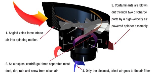 precleanersuk's tweet photo. The Turbo Power Ram forward facing Engine Precleaner. Saves filters, engines and fuel. Visit https://t.co/wiwPOT5bki // #TurboPrecleaners #EnginePrecleaner #PowerRam https://t.co/6nZNO9EJ3i