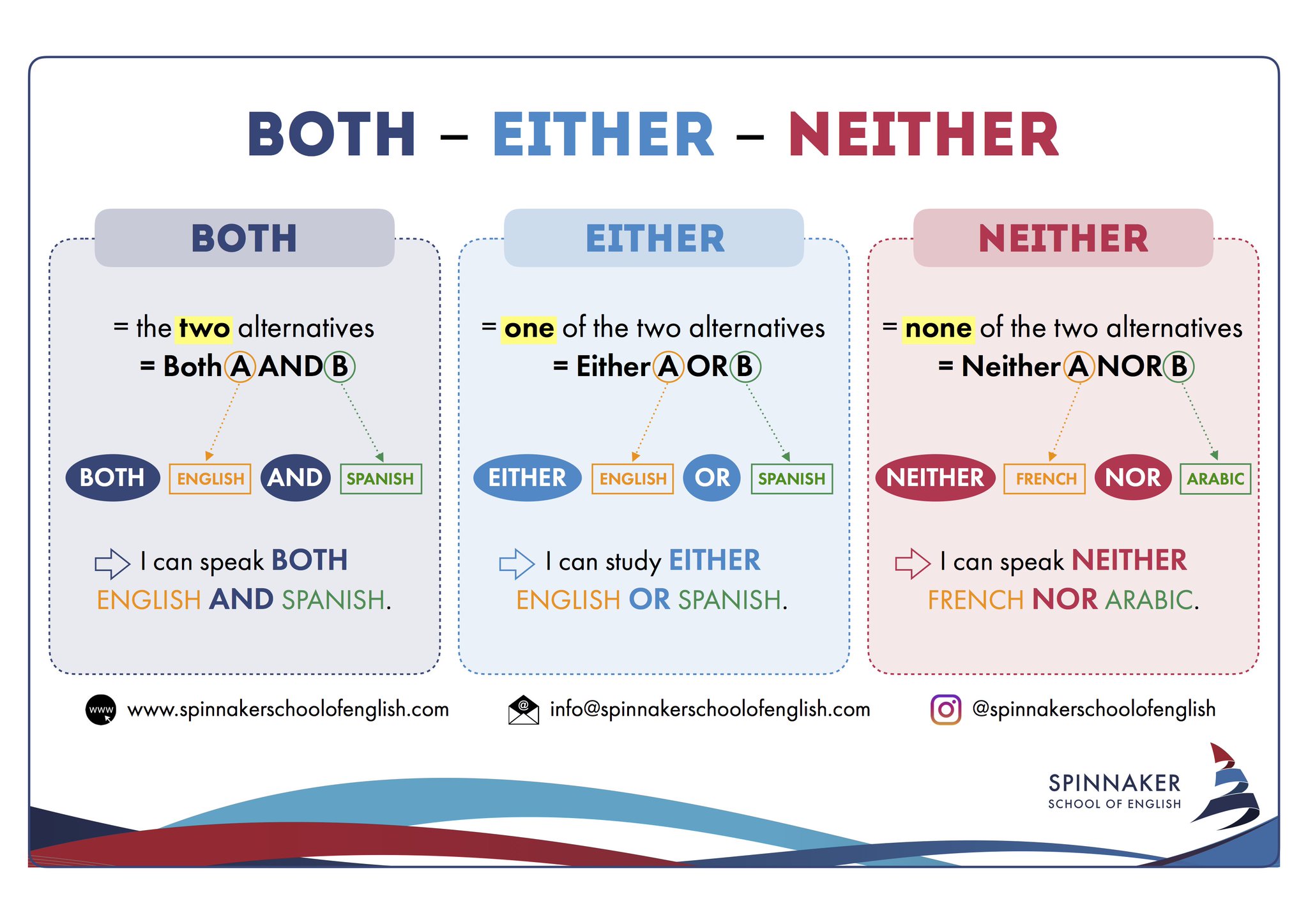 Различия между i и i. Either neither both употребление. Both and either or neither nor правило. Грамматика both either neither. Both neither either правило.