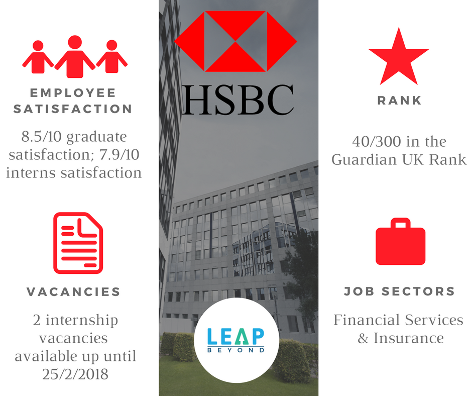 #LBspotlight
Every week, we'll be featuring companies and some basic info that you need to know about them. 

And today, we're featuring <a href="/HSBC_UK/">HSBC UK</a> which is one of the top companies in the UK.

Vacancies:

Link: buff.ly/2FRwCpI

Link: buff.ly/2FSgbtt