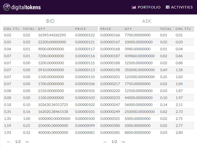 #XFC against #BTC on #DigitalTokens 
➡️ digitaltokens.io/trade

#CryptoCurrency #Crypto #cryptoNews #CryptoExchange