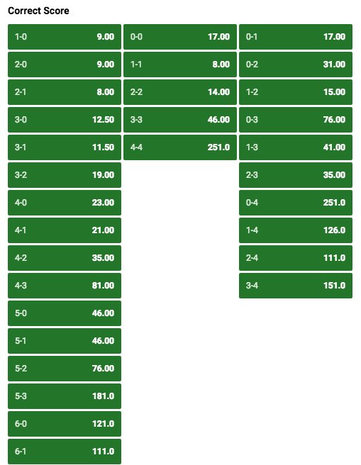 BestBetOnTheWeb's tweet image. Odds correct score PEC Zwolle - NAC Breda #PECNAC #ZWONAC. More odds at Unibet --&amp;gt; bit.ly/1MPy3Qj