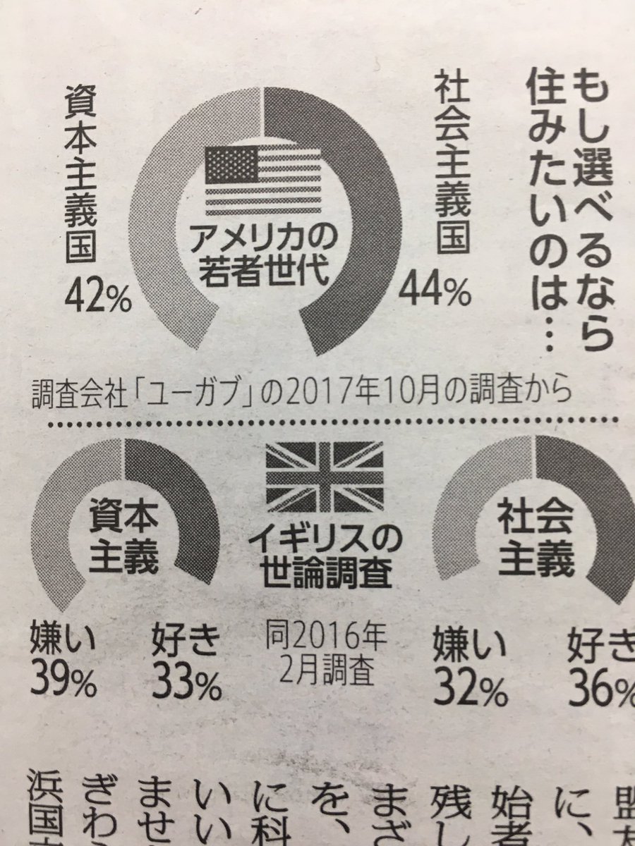 主義 と 社会 共産 主義 社会主義と全体主義と共産主義の違い