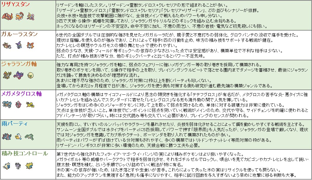 バルドル Ryota Otsubo Wcs18ルールの主要6構築について解説を書いてみました パーティ選び等の参考に使ってもらえると嬉しいです