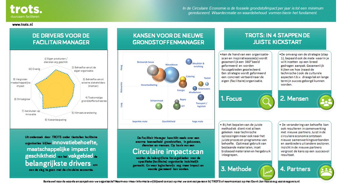gjvaatstra's tweet photo. "De circulaire economie biedt nieuwe kansen voor het vak archeologie; op zoek naar waarde van reeds ingezette grondstoffen en materialen, maar dan zonder in de bodem te wroeten". 
Benieuwd naar de vertaalslag van CE naar huisvesting en FM? Raadpleeg de factheet van @trots_FM https://t.co/2EkVchcjZb