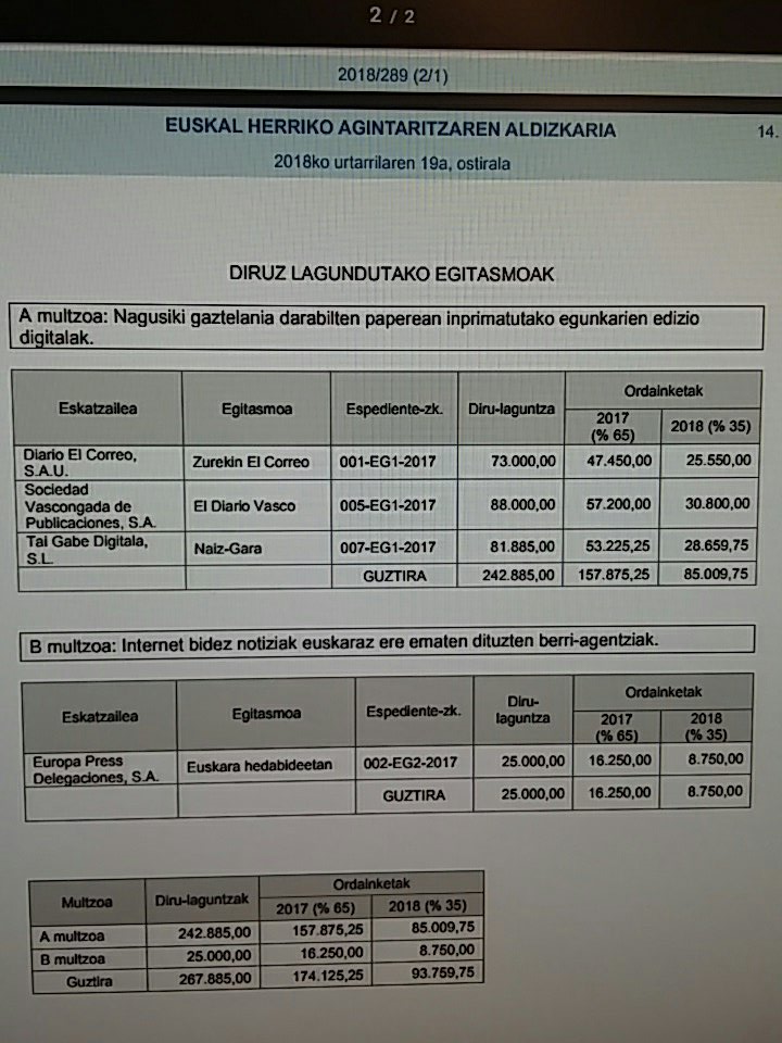 Gaztelaniazko hedabideetan euskararen erabilera areagotzeko laguntzak. Bai, izugarri nabaritzen da.