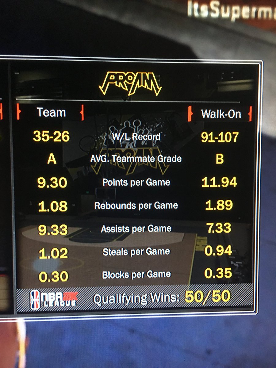 AintItJaye's tweet photo. 6”7 Pure Playmaker @CLTXGaming @KnicksGaming @MavsGG @WalkOnWarriors @NBA2KLeague @RogerCaneda @DaddyJonah https://t.co/8ZnQD5pKDz