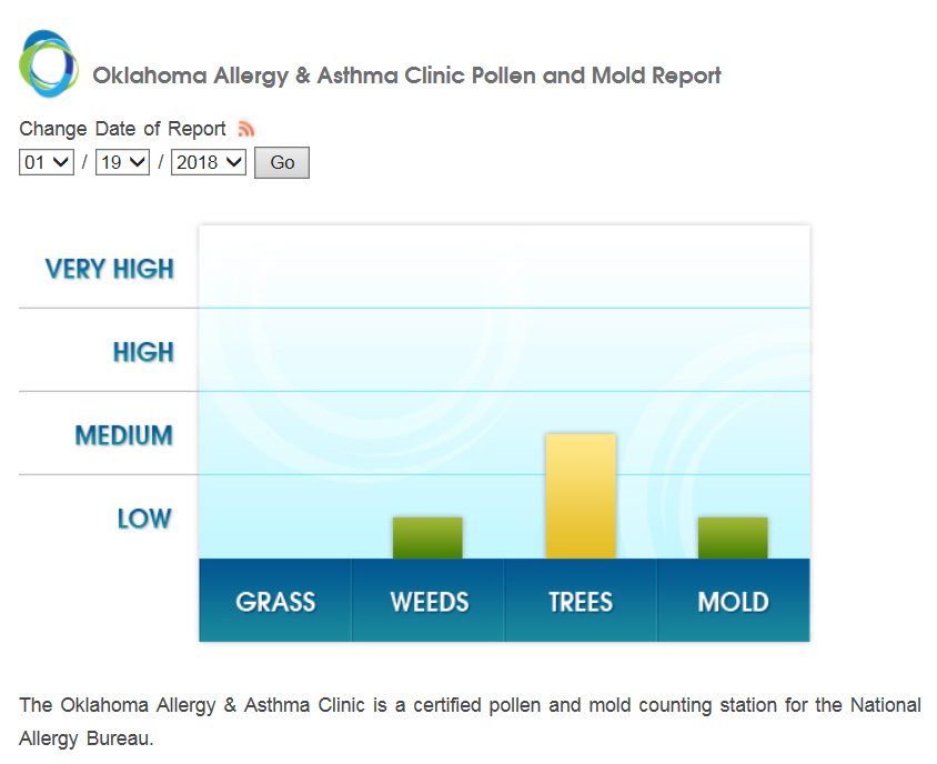 OKHealthCtr's tweet photo. Are you feeling it? Yes, cedar tree pollen is the culprit. #okallergyreport Our Winter Newsletter will have an indepth article about this winter menace. https://t.co/Hvl53DmXHQ