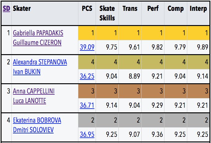 Важно! Чемпионат Европы-2018 (Jan 15 - Jan 21, 2018 Moscow /RUS) - 2 - Страница 32 DT6v27LVwAUm0MJ