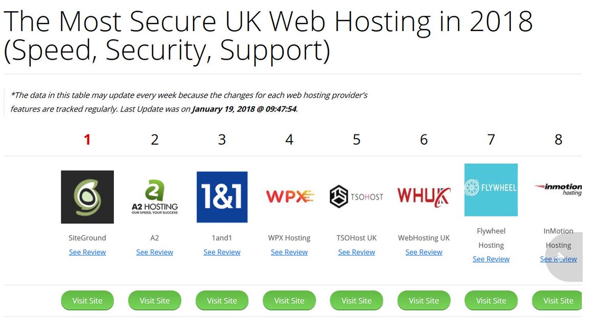 ransomwhere's tweet photo. Which is the best #web #hosting in the UK in terms of speed, security, uptime and support:

https://t.co/Yvm1VpNyIN https://t.co/FZKqvrkb65