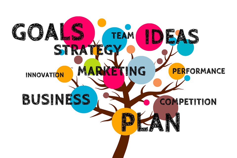 AnotherAnswerUK's tweet image. Why are you doing what you are doing? Find your #niche and #create your unique proposition with a #BusinessPlan.
Failing to plan is #planning to #fail
anotheranswer.co.uk/blog/business-…