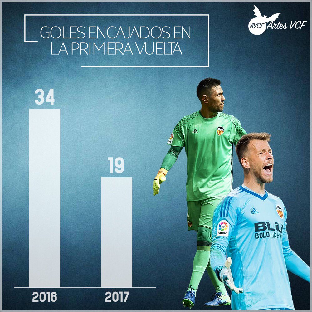 ArtesVCF's tweet image. Neto se ha convertido en una muralla🙅🏻‍♂️❌🚫