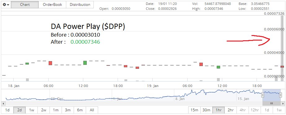 Xrp Whale Xrpwhaie Twitter