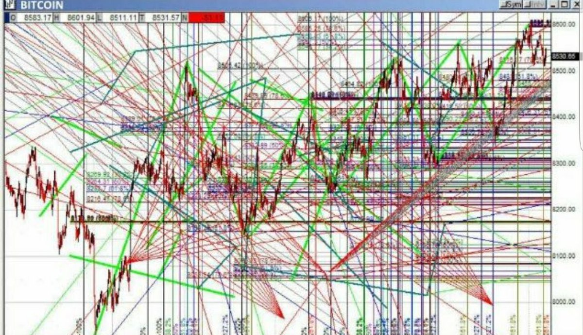 Strong support for $BTC here, no worries.

#Bitcoin #CryptoCurrencies