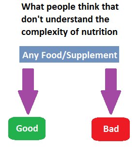 MusclePr0's tweet image. In reality most foods arn't bad or good by themselves. If a certain food has positive or negative effects on your health is all dependent on the timing, the specific conditions you're under, and the person who consumes it.

#mi40ambassador #mi40nation #Nutrition #supplements