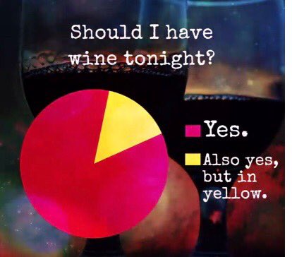amandagaelic's tweet photo. Always use graphs to address the tough questions. #thatanswersthat #wine https://t.co/iXJ611qkjb