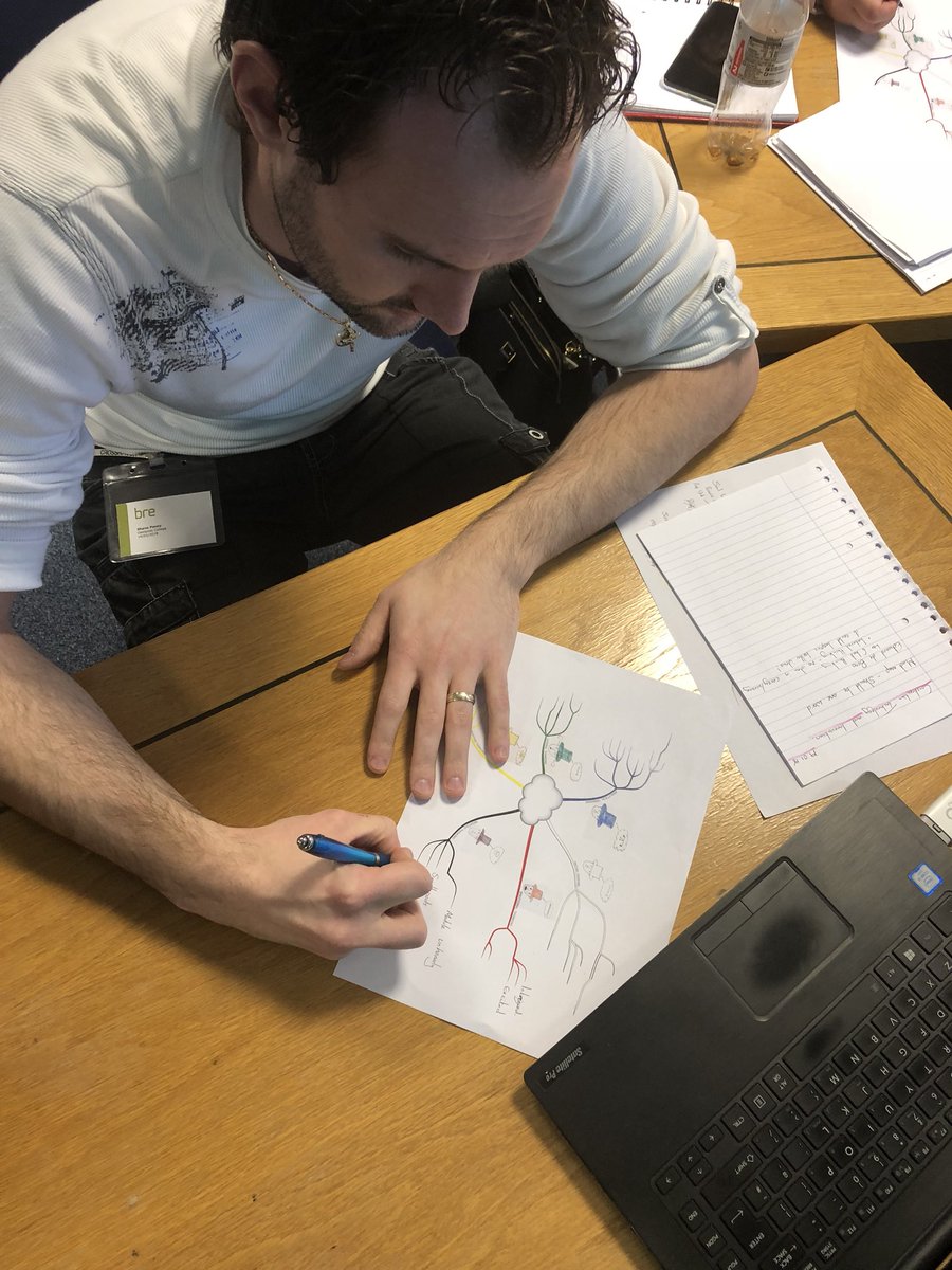 ECO2H2OUSE's tweet image. Alt methods #pedagogy @UCSAOaklands #students #learning  #6thinkinghats #mindmapping 2evaluate #construction #innovation @BREAcademy