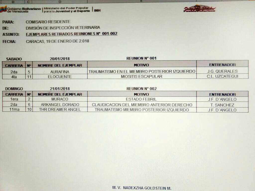 #HIPISMO #RETIRADOS OFICIALES #INH