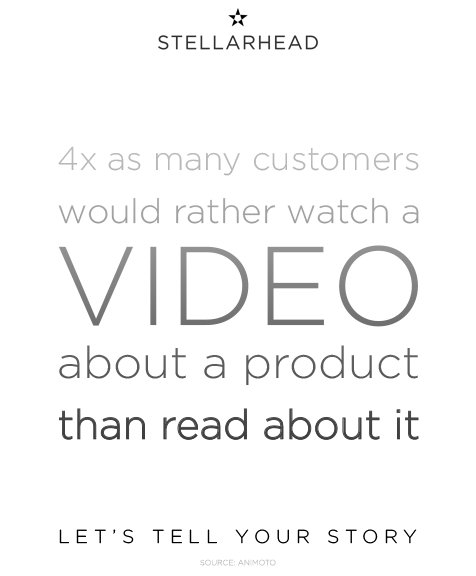 stellarhead's tweet image. Did you know? #letstellyourstory #videocontent #videoproduction #stellarhead