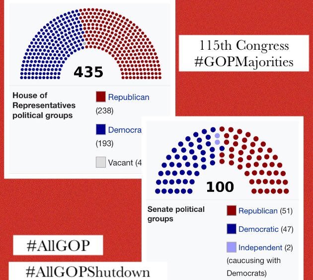 LAFG46's tweet photo. @SenateMajLdr Using children’s lives and health like bait on a hook is a new low! Children are #NotBargainingCHIP and #AllGOP =
#AllGOPShutDown
#Unfit https://t.co/WBHAMsIbsW